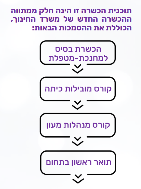 מסלול הכשרה — האקדמית חמדת