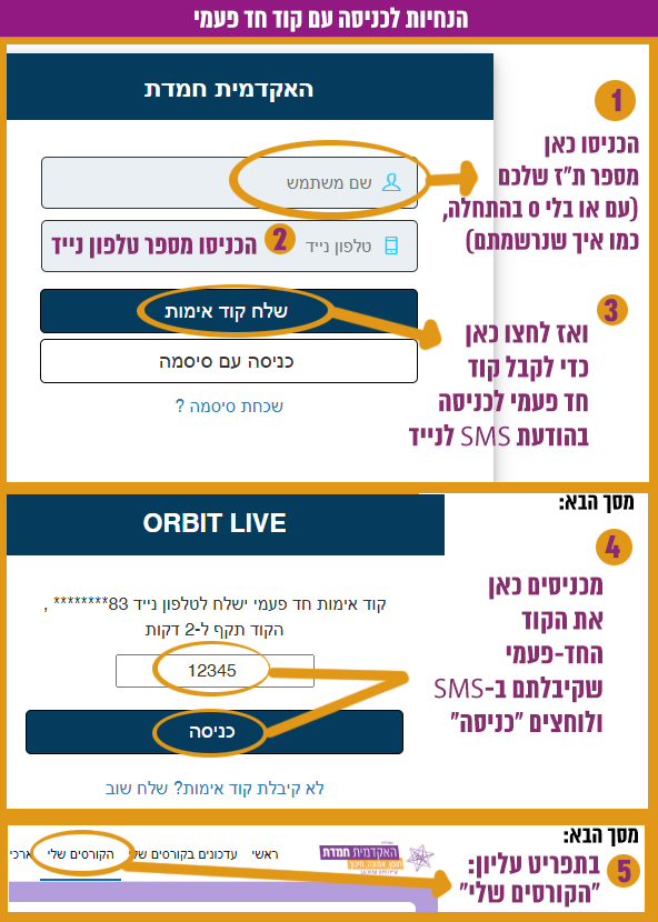מכניסים ת"ז בשדה שם משתמש ומספר טלפון, מקבלים קוד חד פעמי ולוחצים על הקורסים שלי